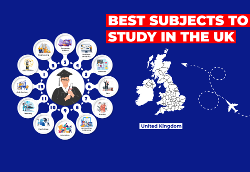 Best Courses in UK for International Students Cover Photo