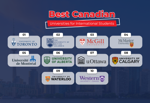 Best Universities in Canada for International Students Cover Photo