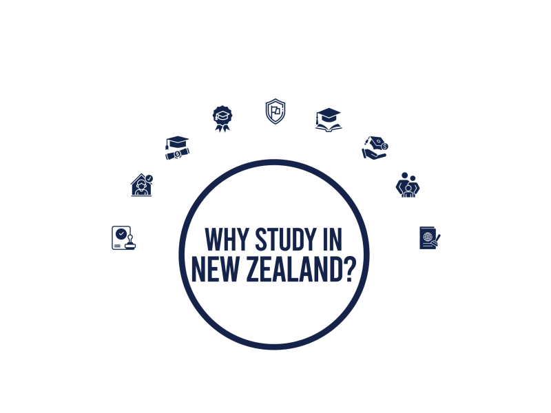 Why Study in New Zealand ?