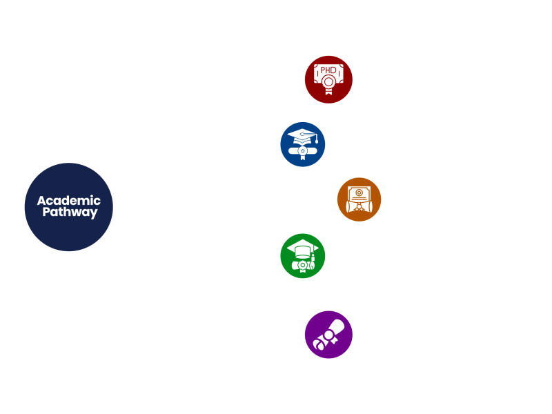 Academic Pathway