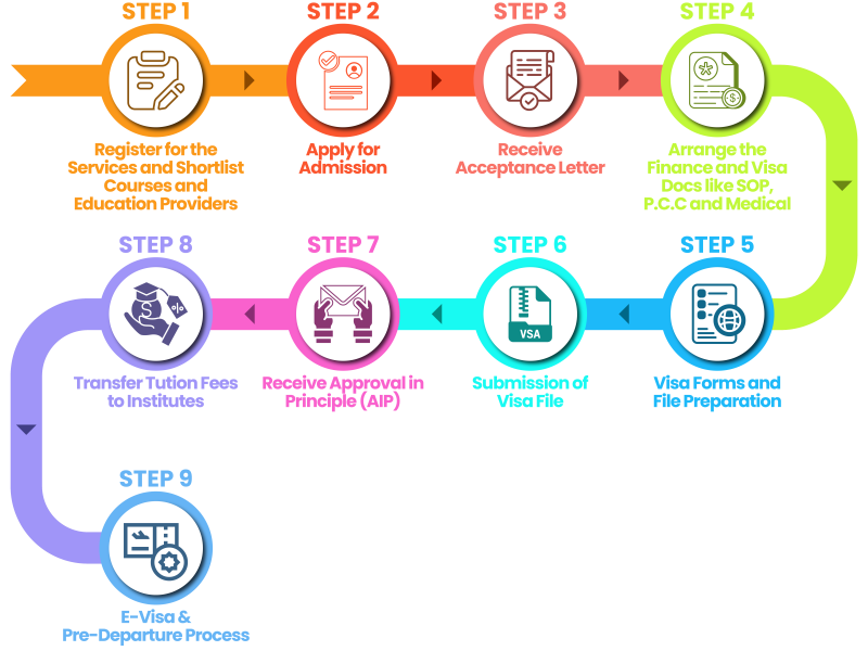 Application Process in New Zealand