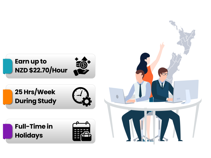 Post-Study Work Rights in New Zealand